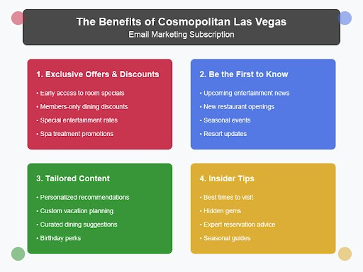 Benefits of Cosmopolitan Las Vegas